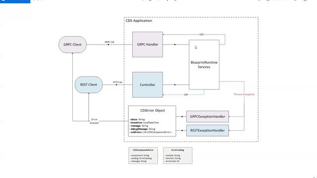 ONAP Error Catalog Requirement Gathering 1/9/2020 смотреть онлайн