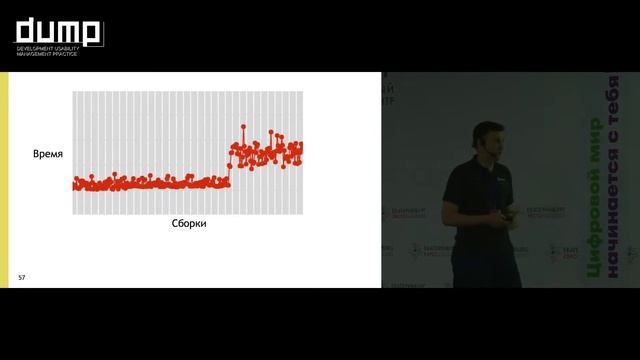 Евгений Кривобоков. Ускорение сборки многомодульного Android приложения смотреть онлайн