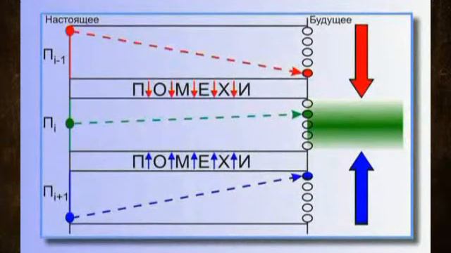 9. Устойчивость управления. Прогноз и связи. Петров. смотреть онлайн