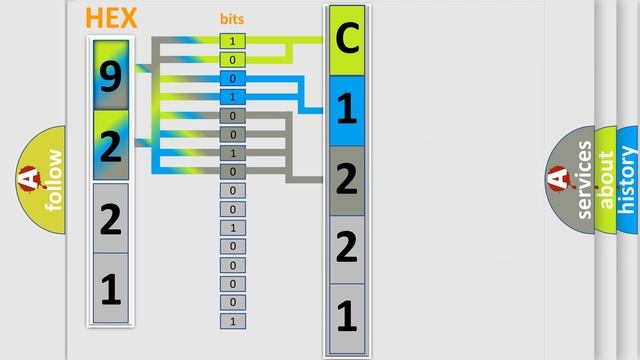 DTC cadillac C1221-00 Short Explanation смотреть онлайн