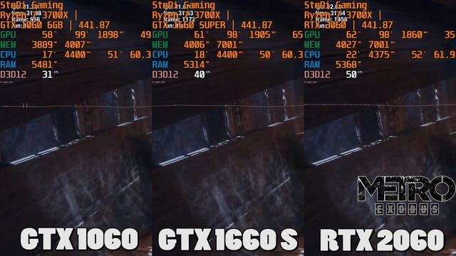 GTX 1060 6GB Vs. GTX 1660 SUPER Vs. RTX 2060
