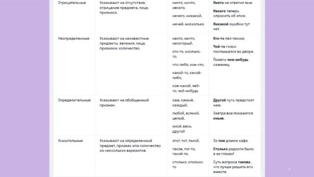 Местоимения в русском языке смотреть онлайн