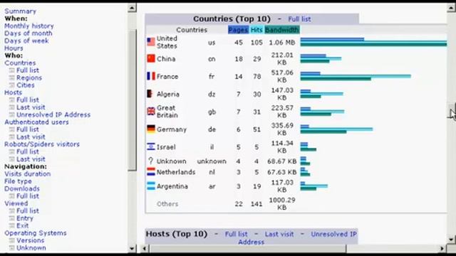 Want To Check Your Stats - Use Awstats смотреть онлайн
