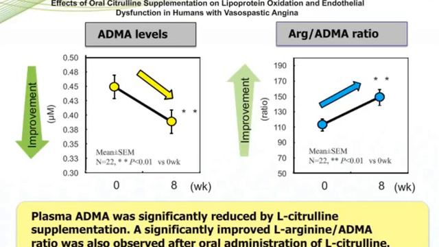L Citrulline Webinar смотреть онлайн