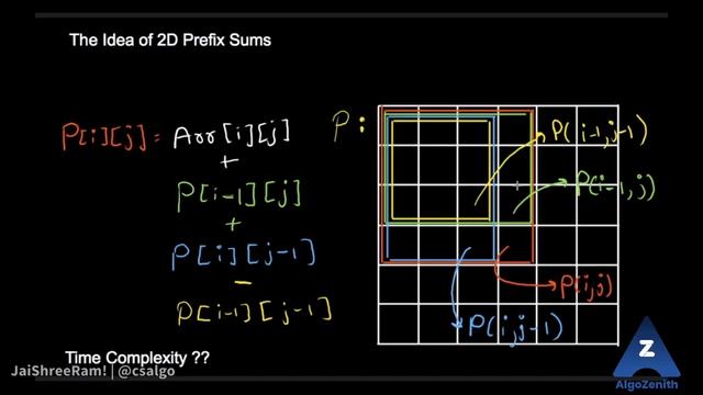 07 2D Prefix Sums Concept смотреть онлайн