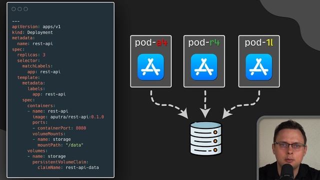 Kubernetes Deployment vs. StatefulSet vs. DaemonSet смотреть онлайн