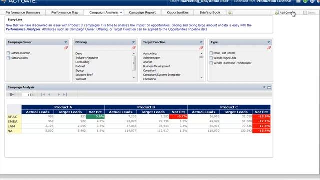 What's New in BIRT Performance Scorecard 10 смотреть онлайн