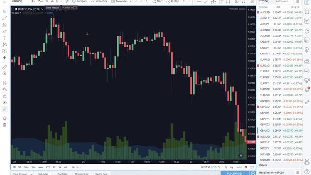 1. Introduction to Perfect Trade смотреть онлайн