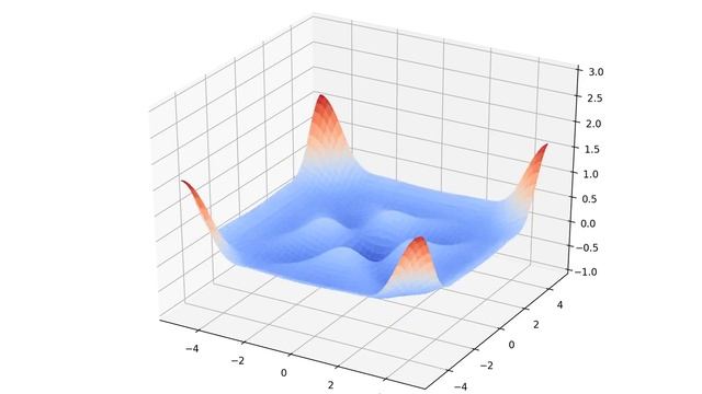 Python Solution to the 2D Wave Equation using FFT смотреть онлайн
