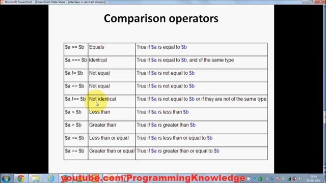 PHP Tutorial for Beginners 9 # Comparison operators and Logical operators смотреть онлайн