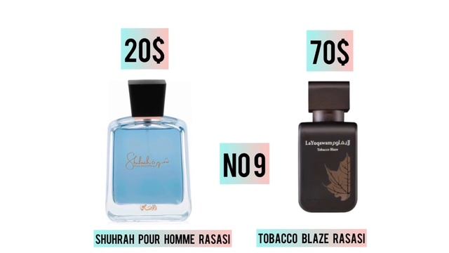 Top 10 Rasasi Perfumes For Men | Top 10 Rasasi Clones | Best Rasasi Fragrances