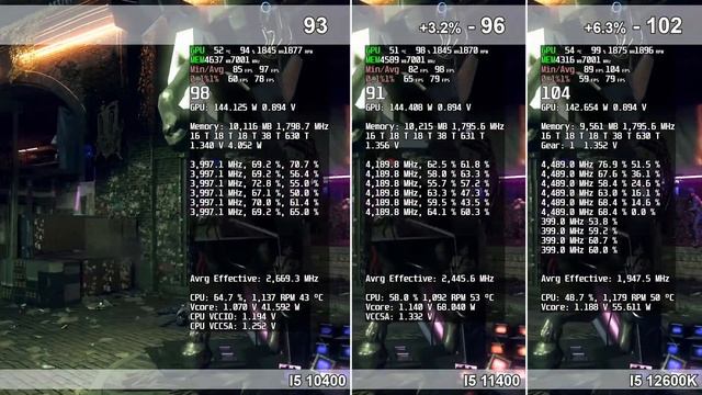 10400 Vs 11400 Vs 12600K RTX 3060 TI