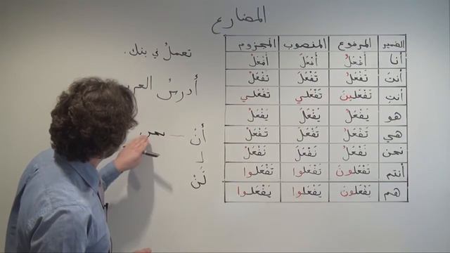 Arabic Grammar: Variant ‬Present Tense Verb Forms in Modern Standard Arabic المضارع بالعربية الفصحى смотреть онлайн