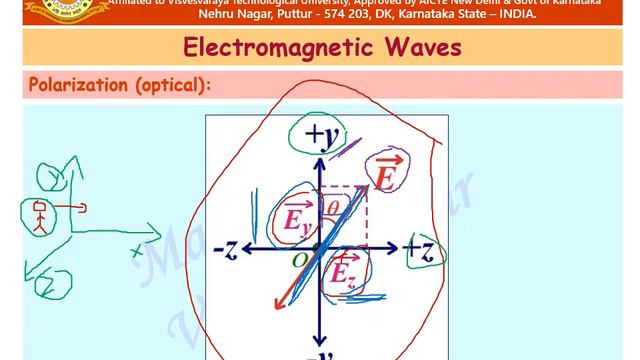Engg Physics - Maxwell's Equations - Part4 смотреть онлайн