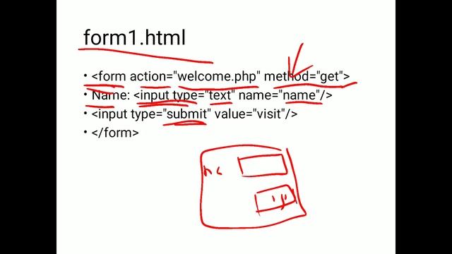 $_GET and $_POST Method in PHP смотреть онлайн