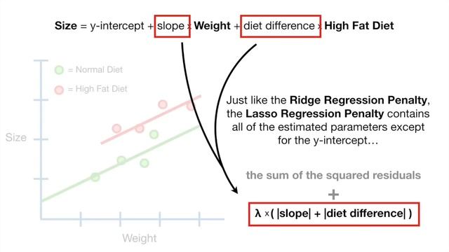 Regularization Part 2: Lasso (L1) Regression смотреть онлайн