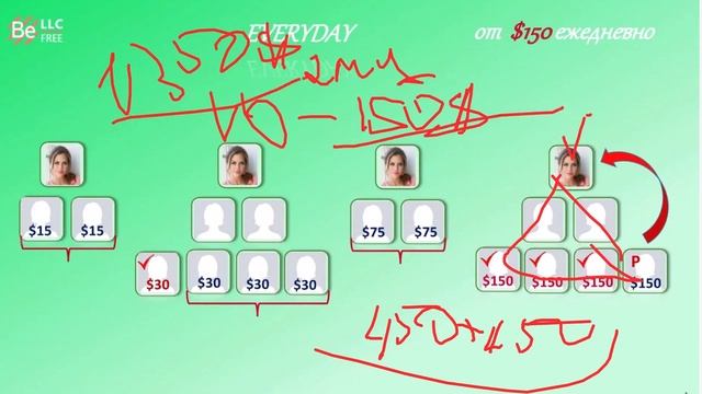 Очень нужно понять. Сравнение матрицы с инвестициями смотреть онлайн