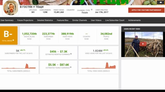В ГОСТЯХ У ТЁЩИ - Обзор канала смотреть онлайн