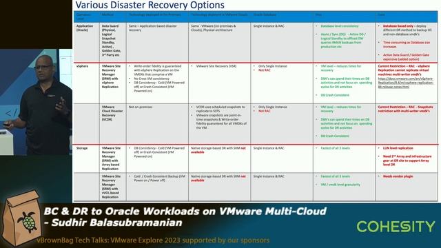 Providing BC and DR to Oracle Workloads on VMware Hybrid and Multi-Cloud - Sudhir Balasubramanian смотреть онлайн