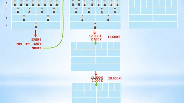 NEW DAY - Презентация программы. Как заработать миллион за 1 год. смотреть онлайн