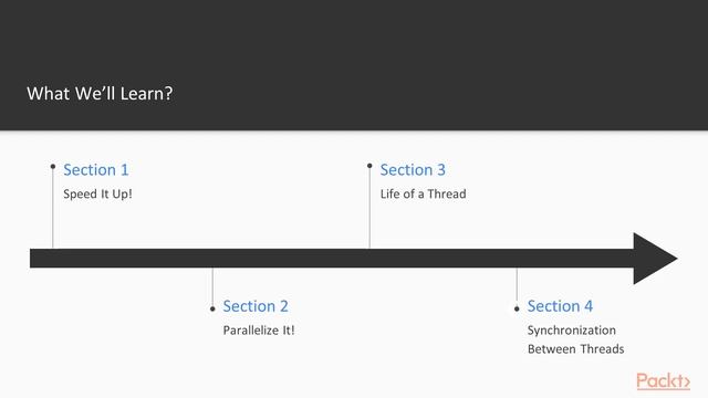 Learning Concurrency in Python : The Course Overview | packtpub.com смотреть онлайн