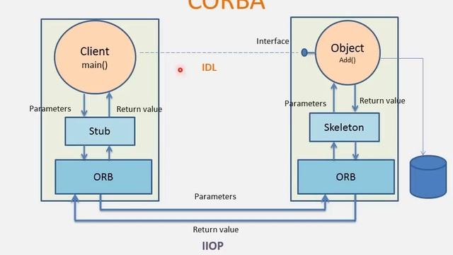 Middleware Technologies Explained in Hindi смотреть онлайн