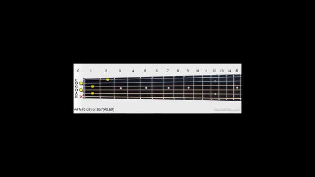 A#7(#5,b9) or Bb7(#5,b9) | A# or Bb Dominant 7th #5 b9 Guitar Chord смотреть онлайн