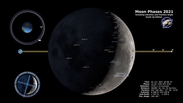Enchanting Moon Phases 2021: Southern Hemisphere in Breathtaking 4K смотреть онлайн