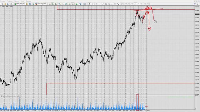 Форекс прогноз на сегодня, 05.08.20. Фунт доллар, GBPUSD смотреть онлайн