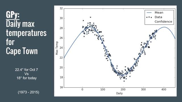 Machine Learning in Python - Gaussian Processes смотреть онлайн