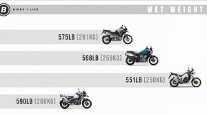 Compared! Tiger 1200, Pan America, R 1250 GS, Africa Twin