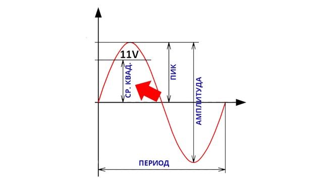 Умножитель напряжения. Как работает и где применяется. Понятное объяснение! смотреть онлайн