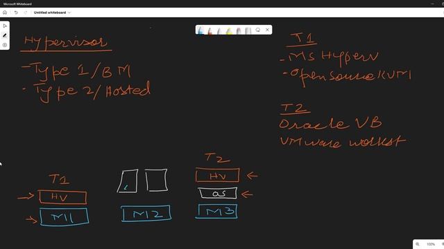 How Virtualization Works| Explained in simple words смотреть онлайн