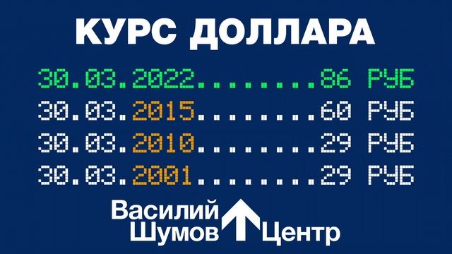 Василий Шумов: курс доллара на 30.03.2022 смотреть онлайн