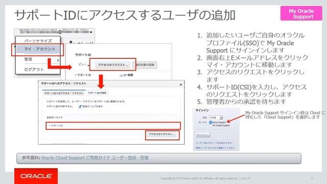 5.My Oracle Support でサポートの利用を開始しましょう смотреть онлайн