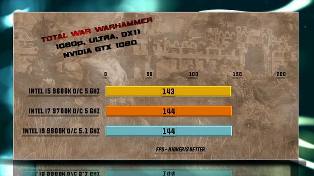 Overclocking i9 9900K vs i7 9700K vs i5 9600K Benchmarks | Review | add RTX 1440p tests | 13 Tests смотреть онлайн