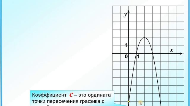 ОГЭ Задание 11 Нахождение коэффициента а по графику Два способа смотреть онлайн