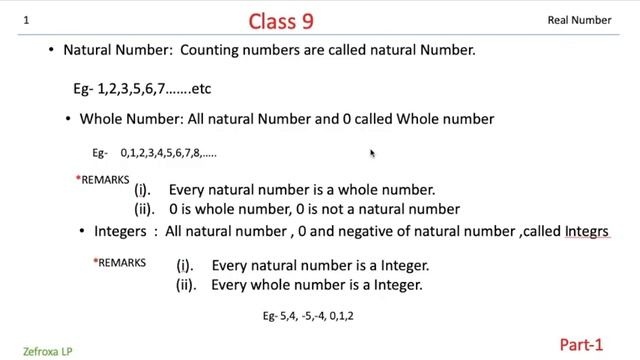 Natural Number|Whole Number|Integers|Lecture 1| Class 9th-Real Number|| Aslye смотреть онлайн