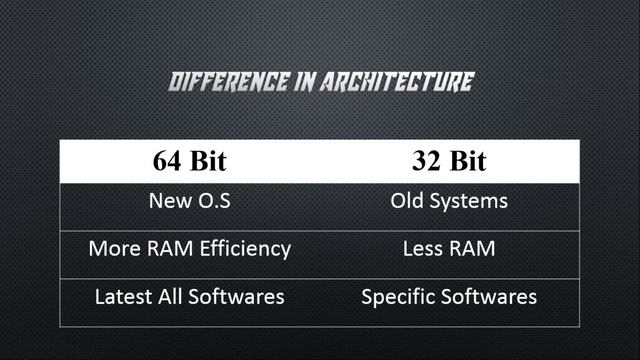 64 Bit vs 32 Bit Operating System in Urdu-Hindi Explained смотреть онлайн