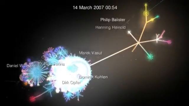 Gource view of OpenEmbedded repository activity смотреть онлайн