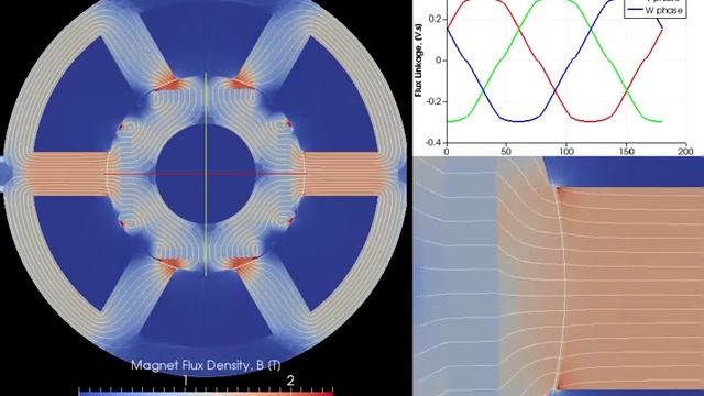 PMSM FEM simulation using Elmer and ParaView. смотреть онлайн