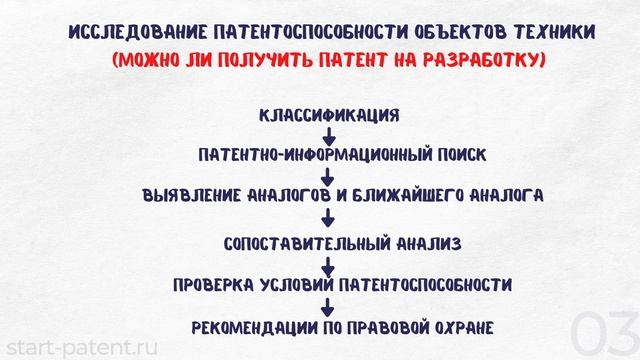 Патентные исследования по ГОСТ. Виды, сроки и цены. смотреть онлайн