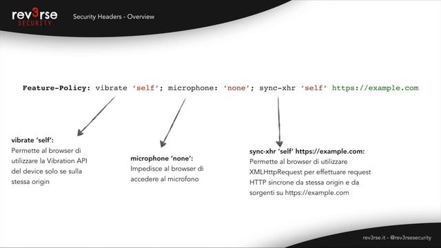 Security Headers Da F Ad A: Feature Policy