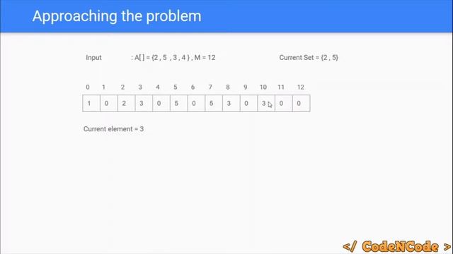 L10 : Subset Sum : Printing actual result | Dynamic Programming Part 1 | CodeNCode смотреть онлайн