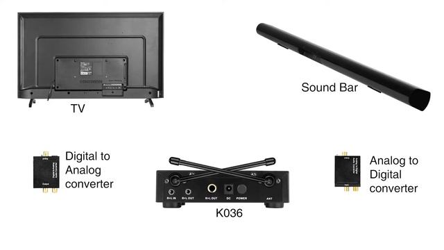 [Tutorial] of Connecting FIFINE K036 with Soundbar that Has Only OPTICAL Input смотреть онлайн