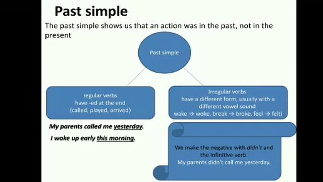 simple past vs past continuous interrupted action 1 смотреть онлайн