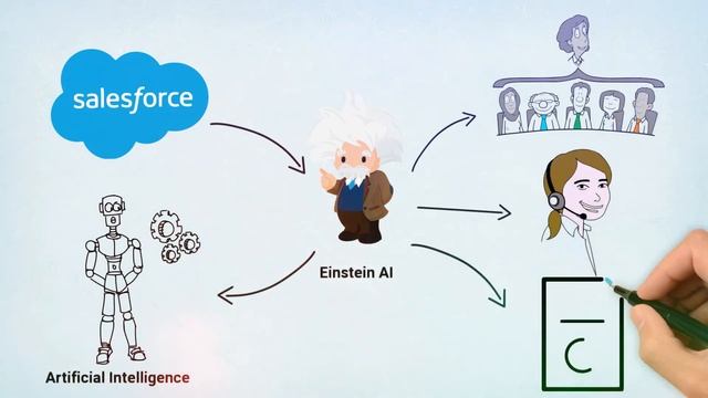 Salesforce vs SAP: Which CRM Software is Better? смотреть онлайн