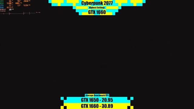 GTX 1650 GDDR6 Vs GTX 1660 GDDR5 In 2022