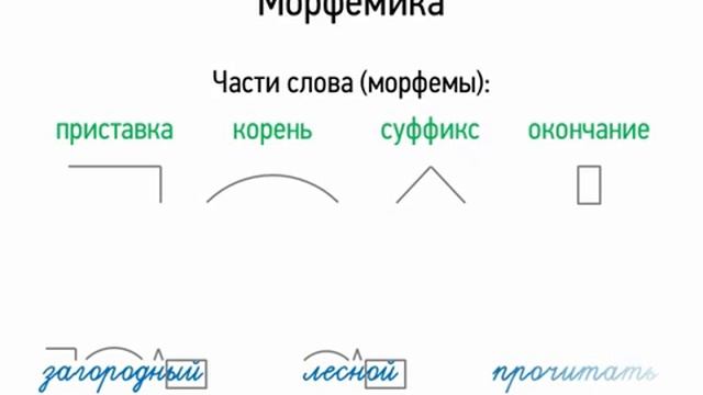 Морфемика и словообразование 5 класс, видеоурок презентация смотреть онлайн