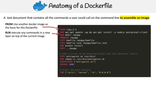 Docker — Dockerfile смотреть онлайн